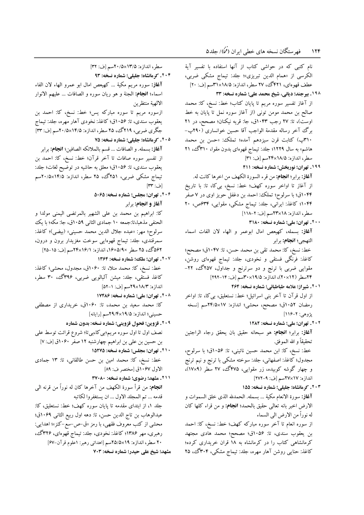 برگه‌ی ج ۵، ص ۱۲۴، ردیف ۱۹۸ در فنخا
