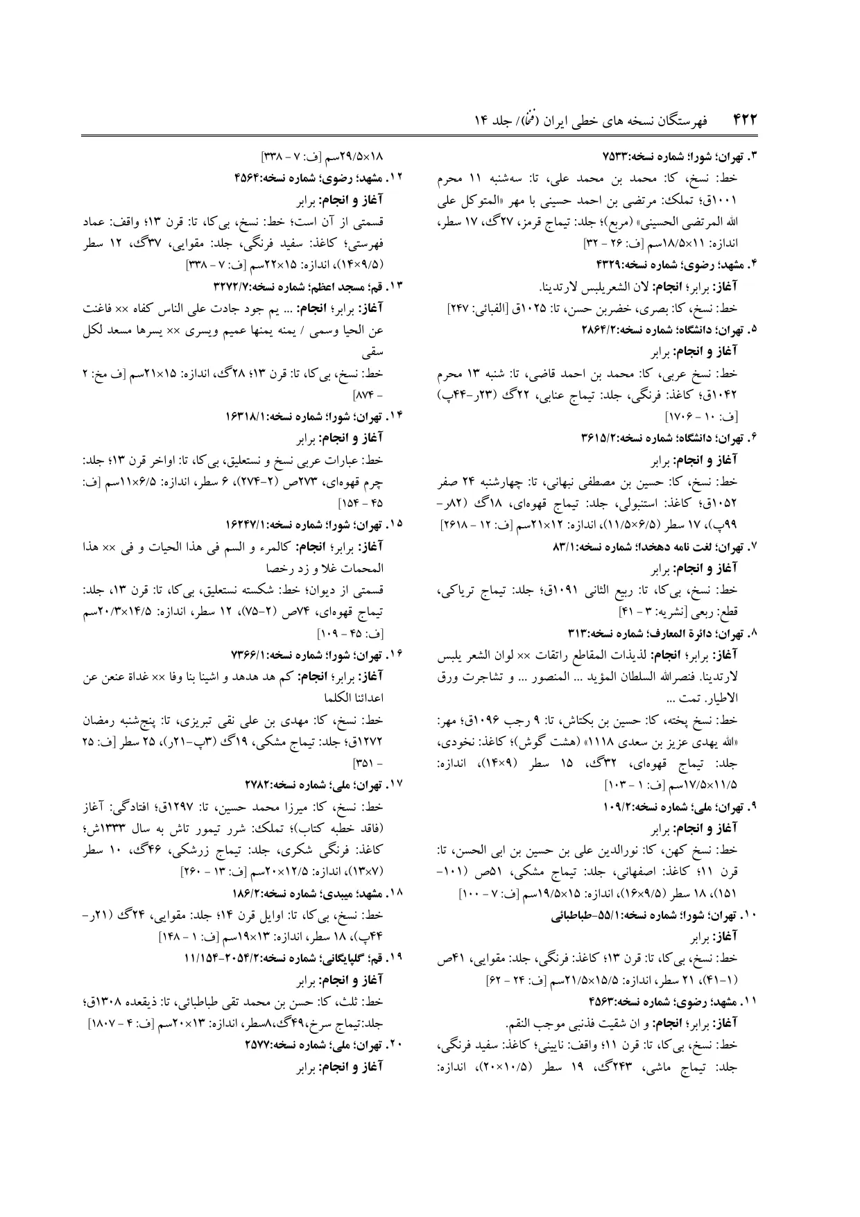 برگه‌ی ج ۱۴، ص ۴۲۲، ردیف ۱۴ در فنخا
