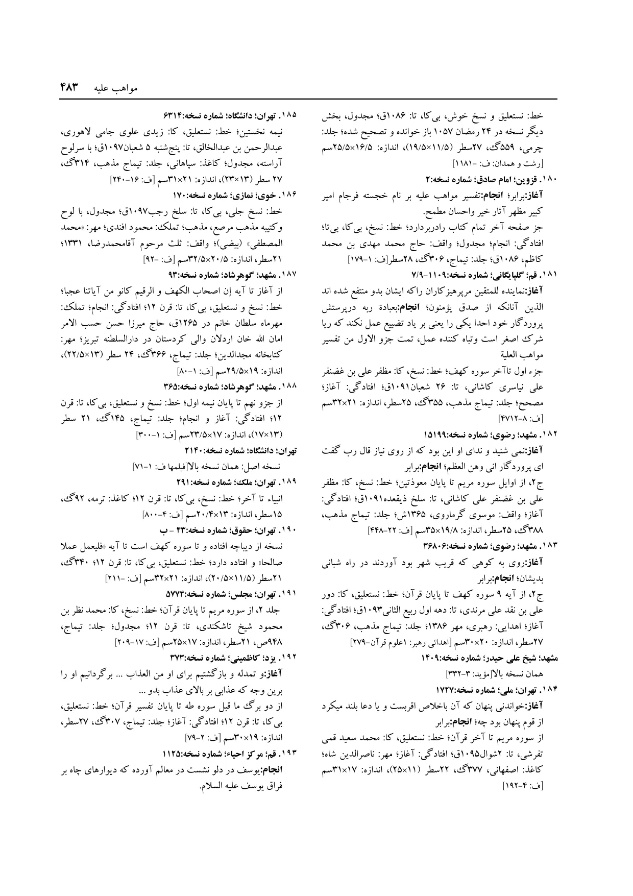 برگه‌ی ج ۳۲، ص ۴۸۳، ردیف ۱۹۴ در فنخا
